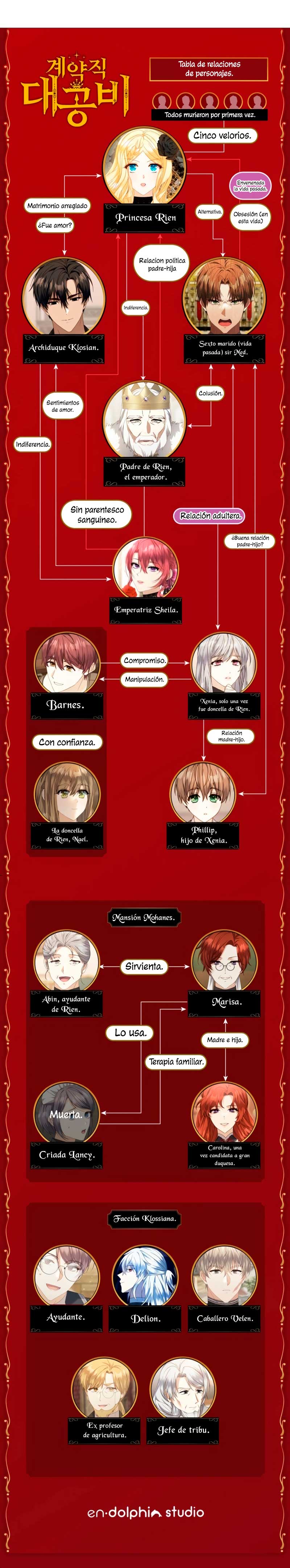 El contrato con el Gran Duque Capítulo 42 - Página 29